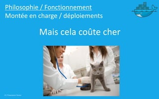 23 | Présentation Docker
Philosophie / Fonctionnement
Montée en charge / déploiements
Mais cela coûte cher
 