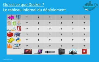 4 | Présentation Docker
Qu'est ce que Docker ?
Le tableau infernal du déploiement
 