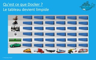 7 | Présentation Docker
Qu'est ce que Docker ?
Le tableau devient limpide
 