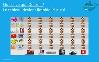 9 | Présentation Docker
Qu'est ce que Docker ?
Le tableau devient limpide ici aussi
 
