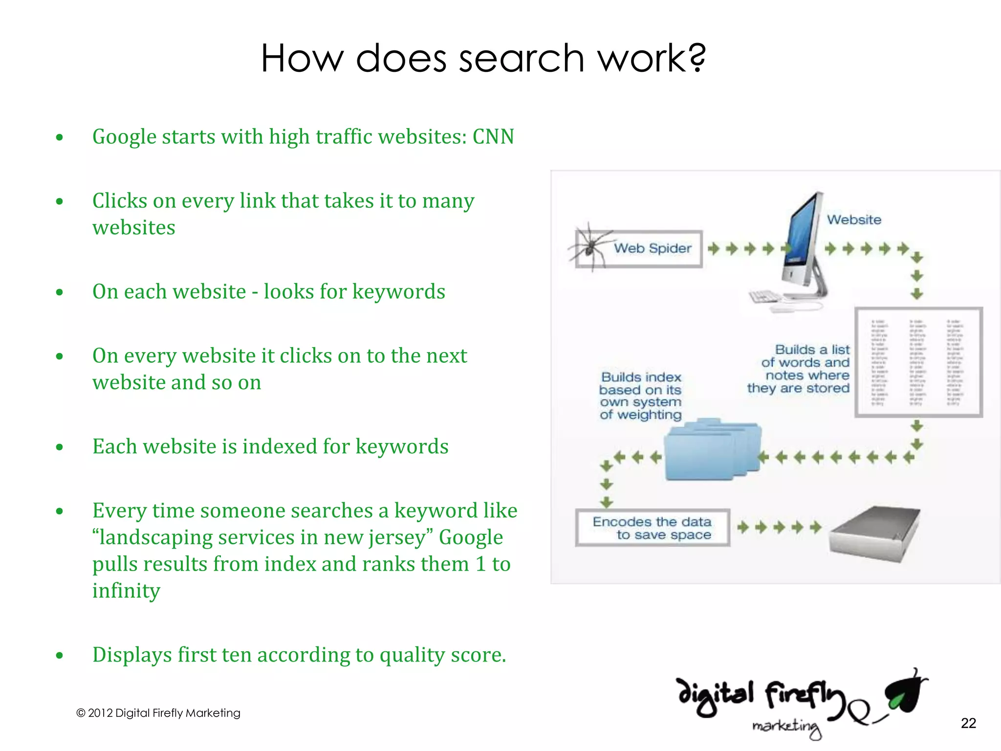 How does search work?
•     Google starts with high traffic websites: CNN

•     Clicks on every link that takes it to many
      websites

•     On each website - looks for keywords

•     On every website it clicks on to the next
      website and so on

•     Each website is indexed for keywords

•     Every time someone searches a keyword like
      “landscaping services in new jersey” Google
      pulls results from index and ranks them 1 to
      infinity

•     Displays first ten according to quality score.

    © 2012 Digital Firefly Marketing
                                                               22
 