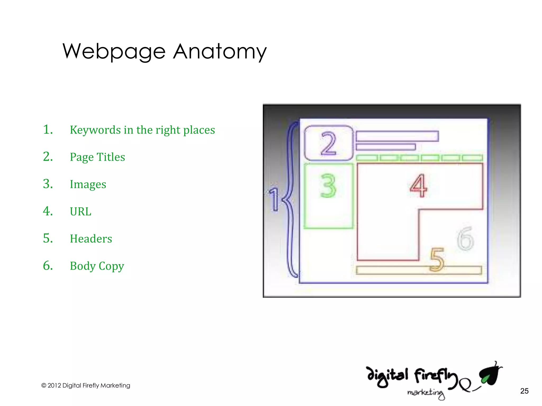 Webpage Anatomy


1.        Keywords in the right places

2.        Page Titles

3.        Images

4.        URL

5.        Headers

6.        Body Copy




© 2012 Digital Firefly Marketing
                                         25
 