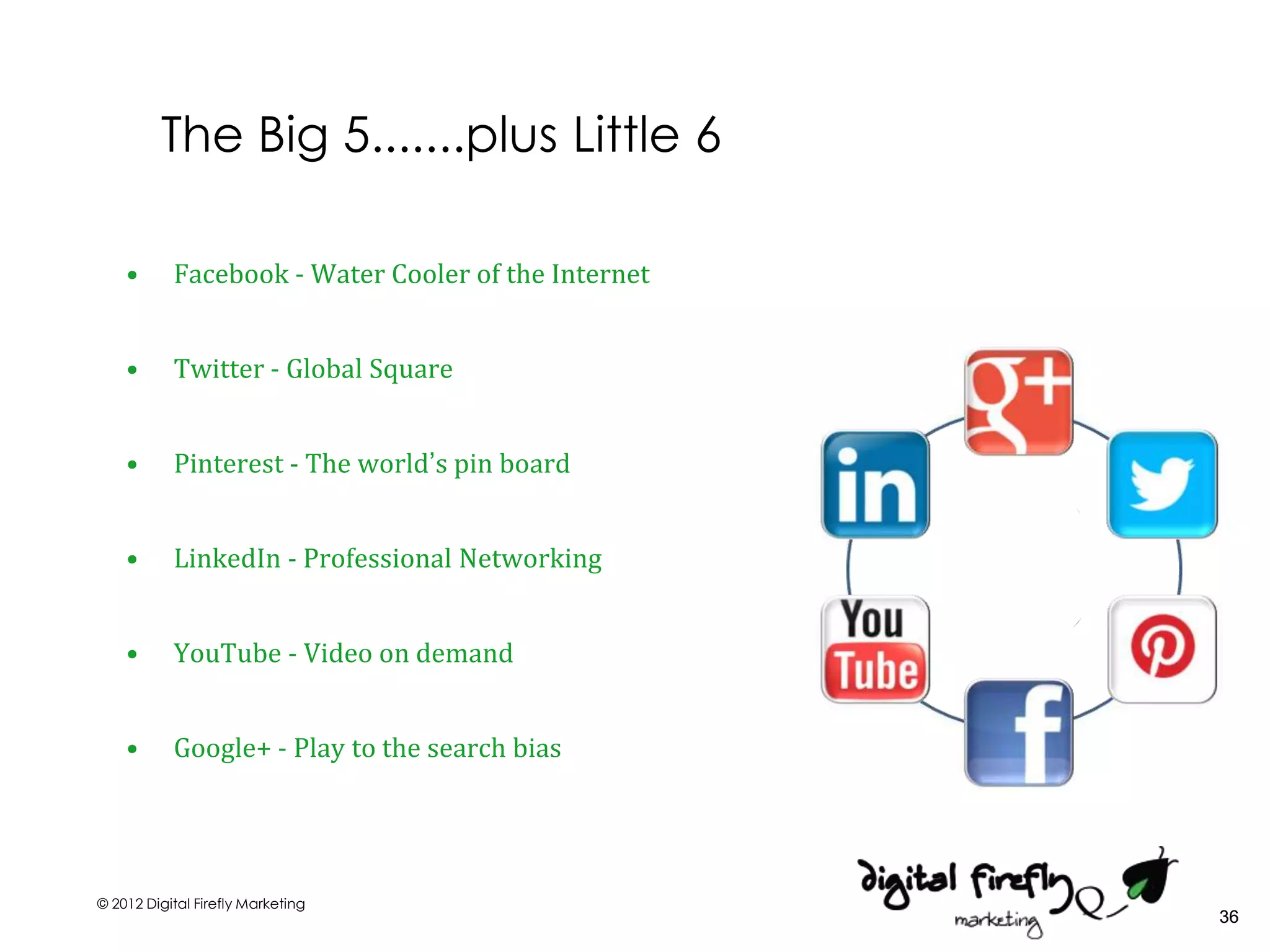 The Big 5.......plus Little 6

    •      Facebook - Water Cooler of the Internet


    •      Twitter - Global Square


    •      Pinterest - The world’s pin board


    •      LinkedIn - Professional Networking


    •      YouTube - Video on demand


    •      Google+ - Play to the search bias




© 2012 Digital Firefly Marketing
                                                     36
 