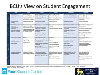 BCU’s View on Student Engagement
 