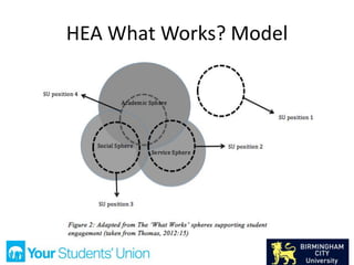 HEA What Works? Model
 