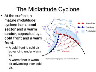 The Midlatitude Cyclone At the surface, a mature midlatitude cyclone has a  cool sector  and a  warm sector , separated by a  cold front  and a  warm front . A cold front is cold air advancing under warm air. A warm front is warm air advancing over cold air. http://www.physicalgeography.net/fundamentals/7s.html 