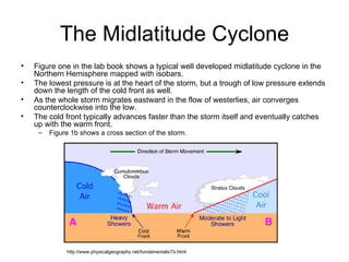 The Midlatitude Cyclone Figure one in the lab book shows a typical well developed midlatitude cyclone in the Northern Hemisphere mapped with isobars. The lowest pressure is at the heart of the storm, but a trough of low pressure extends down the length of the cold front as well. As the whole storm migrates eastward in the flow of westerlies, air converges counterclockwise into the low. The cold front typically advances faster than the storm itself and eventually catches up with the warm front. Figure 1b shows a cross section of the storm. http://www.physicalgeography.net/fundamentals/7s.html 