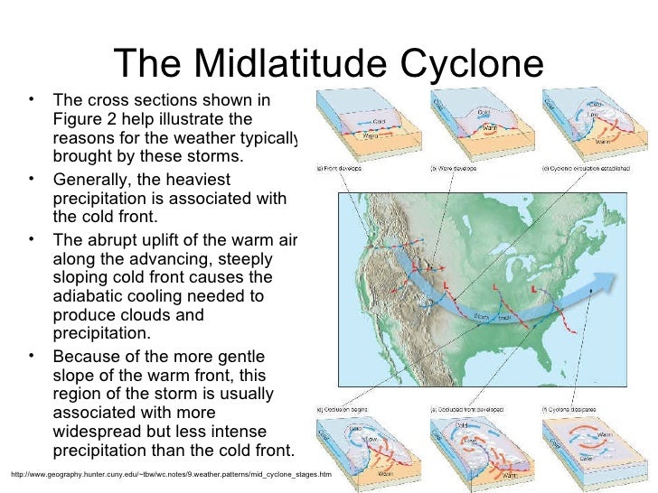 Midlatitude cyclones