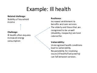 Example: Ill health
Challenge:
Ill Health often requires
increased energy
consumption
Related challenge:
Stability of hous...