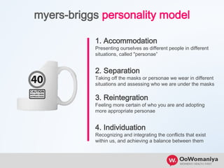 myers-briggs personality model
1. Accommodation
Presenting ourselves as different people in different
situations, called "personae”
2. Separation
Taking off the masks or personae we wear in different
situations and assessing who we are under the masks
3. Reintegration
Feeling more certain of who you are and adopting
more appropriate personae
4. Individuation
Recognizing and integrating the conflicts that exist
within us, and achieving a balance between them
 