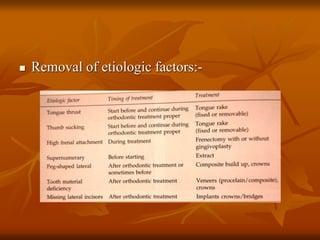  Removal of etiologic factors:-