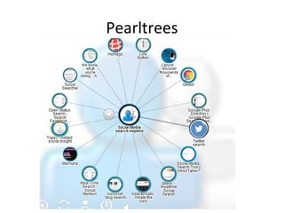 Pearltrees

 