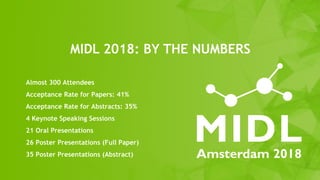 Almost 300 Attendees
Acceptance Rate for Papers: 41%
Acceptance Rate for Abstracts: 35%
4 Keynote Speaking Sessions
21 Oral Presentations
26 Poster Presentations (Full Paper)
35 Poster Presentations (Abstract)
MIDL 2018: BY THE NUMBERS
 