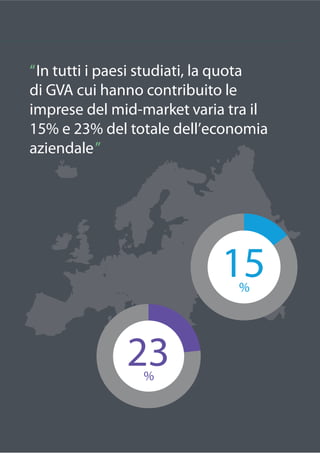 7
“In tutti i paesi studiati, la quota
di GVA cui hanno contribuito le
imprese del mid-market varia tra il
15% e 23% del t...