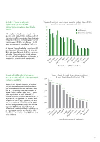 9
In 9 dei 12 paesi analizzati, i
dipendenti del mid-market
aggiungono più valore rispetto alla
media
Irlanda, Germania e ...