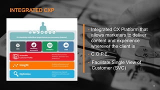 13
INTEGRATED CXP
• Integrated CX Platform that
allows marketers to deliver
content and experience
wherever the client is
• C.O.P.E.
• Facilitate Single View of
Customer (SVC)
 