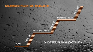 DILEMMA: PLAN VS. EXECUTE
6
SHORTER PLANNING CYCLESPLAN
MEASURE PLAN
PLANMEASURE
 
