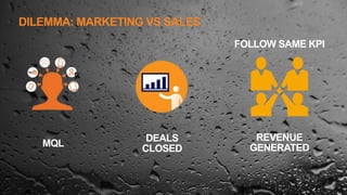 DILEMMA: MARKETING VS SALES
9
MQL
DEALS
CLOSED
REVENUE
GENERATED
FOLLOW SAME KPI
 