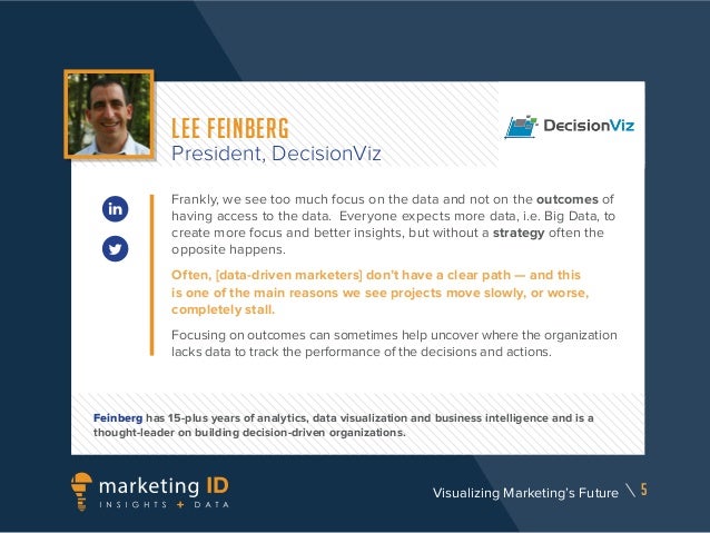 Visualizing Marketing S Future