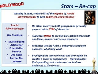 Stars – Re-cap
Working in pairs, create a list of the appeals of Arnold
Schwarzenegger to both audiences, and producers
Arnold
Schwarzenegger
Star Qualities:
• Muscle bound
• Action star
• Potential for
humour
• One liners
• Former Mr.
Universe
• He offers security to both groups as he generally
plays a certain TYPE of character
• Audiences WANT to see him play action heroes with
one-liners, humour and action sequences
• Producers will use Arnie is similar roles and give
audiences what they want
• By playing the same role over and over again, he
creates a series of expectations – that audiences
find appealing, and studios can use to draw
audiences to the cinema
 