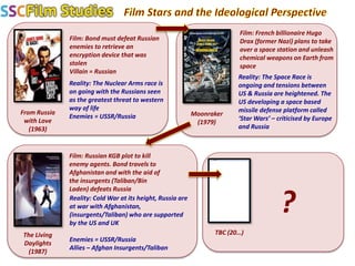 From Russia
with Love
(1963)
Film: Bond must defeat Russian
enemies to retrieve an
encryption device that was
stolen
Villain = Russian
Reality: The Nuclear Arms race is
on going with the Russians seen
as the greatest threat to western
way of life
Enemies = USSR/Russia Moonraker
(1979)
Film: French billionaire Hugo
Drax (former Nazi) plans to take
over a space station and unleash
chemical weapons on Earth from
space
Reality: The Space Race is
ongoing and tensions between
US & Russia are heightened. The
US developing a space based
missile defense platform called
‘Star Wars’ – criticised by Europe
and Russia
The Living
Daylights
(1987)
Film: Russian KGB plot to kill
enemy agents. Bond travels to
Afghanistan and with the aid of
the insurgents (Taliban/Bin
Laden) defeats Russia
Reality: Cold War at its height, Russia are
at war with Afghanistan,
(insurgents/Taliban) who are supported
by the US and UK
Enemies = USSR/Russia
Allies – Afghan Insurgents/Taliban
TBC (20…)
?
 