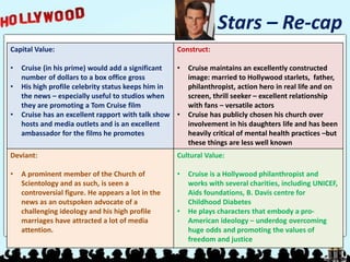 Stars – Re-cap
Capital Value:
• Cruise (in his prime) would add a significant
number of dollars to a box office gross
• His high profile celebrity status keeps him in
the news – especially useful to studios when
they are promoting a Tom Cruise film
• Cruise has an excellent rapport with talk show
hosts and media outlets and is an excellent
ambassador for the films he promotes
Construct:
• Cruise maintains an excellently constructed
image: married to Hollywood starlets, father,
philanthropist, action hero in real life and on
screen, thrill seeker – excellent relationship
with fans – versatile actors
• Cruise has publicly chosen his church over
involvement in his daughters life and has been
heavily critical of mental health practices –but
these things are less well known
Deviant:
• A prominent member of the Church of
Scientology and as such, is seen a
controversial figure. He appears a lot in the
news as an outspoken advocate of a
challenging ideology and his high profile
marriages have attracted a lot of media
attention.
Cultural Value:
• Cruise is a Hollywood philanthropist and
works with several charities, including UNICEF,
Aids foundations, B. Davis centre for
Childhood Diabetes
• He plays characters that embody a pro-
American ideology – underdog overcoming
huge odds and promoting the values of
freedom and justice
 