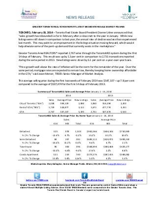 NEWS RELEASE
GREATER TORONTO REALTORS® REPORT LATEST MID-MONTH RESALE MARKET FIGURES

TORONTO, February 19, 2014 – Toronto Real Estate Board President Dianne Usher announced that
“sales growth has rebounded so far in February after a slow start to the year in January. While new
listings were still down in comparison to last year, the annual rate of decline was less than experienced
last month. This may point to an improvement in the listings situation moving forward, which would
help alleviate some of the pent-up demand that currently exists in the marketplace."
Greater Toronto Area REALTORS® reported 2,767 sales through the TorontoMLS system during the first
14 days of February. This result was up by 1.3 per cent in comparison to 2,731 transactions reported
during the same period in 2013. New listings were down by 6.1 per cent on a year-over-year basis.
"Price growth well above the rate of inflation will be the norm for the remainder of the year. Over the
same period, mortgage rates are expected to remain low, thereby keeping home ownership affordable
in the GTA," said Jason Mercer, TREB's Senior Manager of Market Analysis.
The average selling price during the first two weeks of February 2014 was $547,107 – up 7.8 per cent
compared to the average of $507,474 for the first 14 days of February 2013.
Summary of TorontoMLS Sales and Average Price January 1 - 14, 2014
2014

2013

Sales

Average Price

New Listings

Sales

Average Price

New Listings

City of Toronto ("416")

1,038

594,129

2,084

1,060

554,294

2,202

Rest of GTA ("905")

1,729

518,877

3,111

1,671

477,774

3,331

GTA

2,767

547,107

5,195

2,731

507,474

5,533

TorontoMLS Sales & Average Price By Home Type January 1 - 14, 2014
Sales

Average Price

416

Yr./Yr. % Change
Semi-Detached
Yr./Yr. % Change
Townhouse
Yr./Yr. % Change
Condo Apartment
Yr./Yr. % Change

Total

416

905

Total

325

Detached

905
978

1,303

$942,066

$634,146

$710,949

-12.4%

4.7%

-0.2%

15.2%

10.2%

10.4%

84

197

281

$685,111

$419,972

$499,230

-23.6%

15.2%

0.0%

9.6%

4.7%

2.1%

96

300

396

$568,894

$384,468

$429,177

-15.0%

-6.8%

-9.0%

27.4%

2.2%

8.8%

521

219

740

$373,576

$287,433

$348,082

15.8%

5.8%

12.6%

5.0%

4.2%

5.3%

Media Inquiries: Mary Gallagher, Senior Manager Public Affairs (416) 443-8158 maryg@trebnet.com

youtube.com/TREBChannel
facebook.com/TorontoRealEstateBoard
-30Greater Toronto REALTORS® are passionate about their work. They are governed by a strict Code of Ethics and share a
state-of-the-art Multiple Listing Service. Over 37,000 TREB Members serve consumers in the Greater Toronto Area. The
Toronto Real Estate Board is Canada’s largest real estate board.
twitter.com/TREBhome

 
