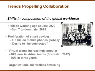 Trends Propelling Collaboration

 Shifts in composition of the global workforce

• 1 billion working age adults: 2020
   - Gen Y to dominate: 2025

• Proliferation of smart devices:
   - > 5 billion mobile phones globally
   - Desire to “be connected”

• Virtual teams increasingly popular
  - 40% now in virtual teams (Forrester, 2012)
  - 56% in three years

• Organizational hierarchies flattening
 
