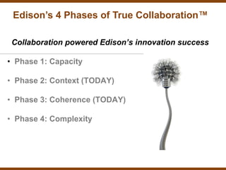 Edison’s 4 Phases of True Collaboration™

 Collaboration powered Edison’s innovation success

• Phase 1: Capacity

• Phase 2: Context (TODAY)

• Phase 3: Coherence (TODAY)

• Phase 4: Complexity
 