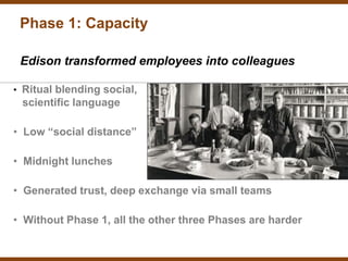 Phase 1: Capacity

 Edison transformed employees into colleagues

• Ritual blending social,
 scientific language

• Low “social distance”

• Midnight lunches

• Generated trust, deep exchange via small teams

• Without Phase 1, all the other three Phases are harder
 