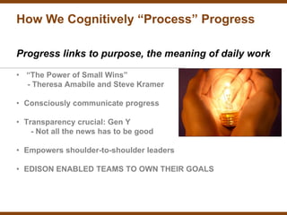 How We Cognitively “Process” Progress

Progress links to purpose, the meaning of daily work

• “The Power of Small Wins”
  - Theresa Amabile and Steve Kramer

• Consciously communicate progress

• Transparency crucial: Gen Y
    - Not all the news has to be good

• Empowers shoulder-to-shoulder leaders

• EDISON ENABLED TEAMS TO OWN THEIR GOALS
 