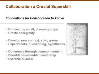 Collaboration a Crucial Superskill

Foundations for Collaboration to Thrive


• Connecting small, diverse groups
• Create collegiality

• Develop new context: solo, group
• Experiments, questioning, hypotheses

• Coherence through common content
• Shoulder-to-shoulder leadership
• OWNING GOALS
 