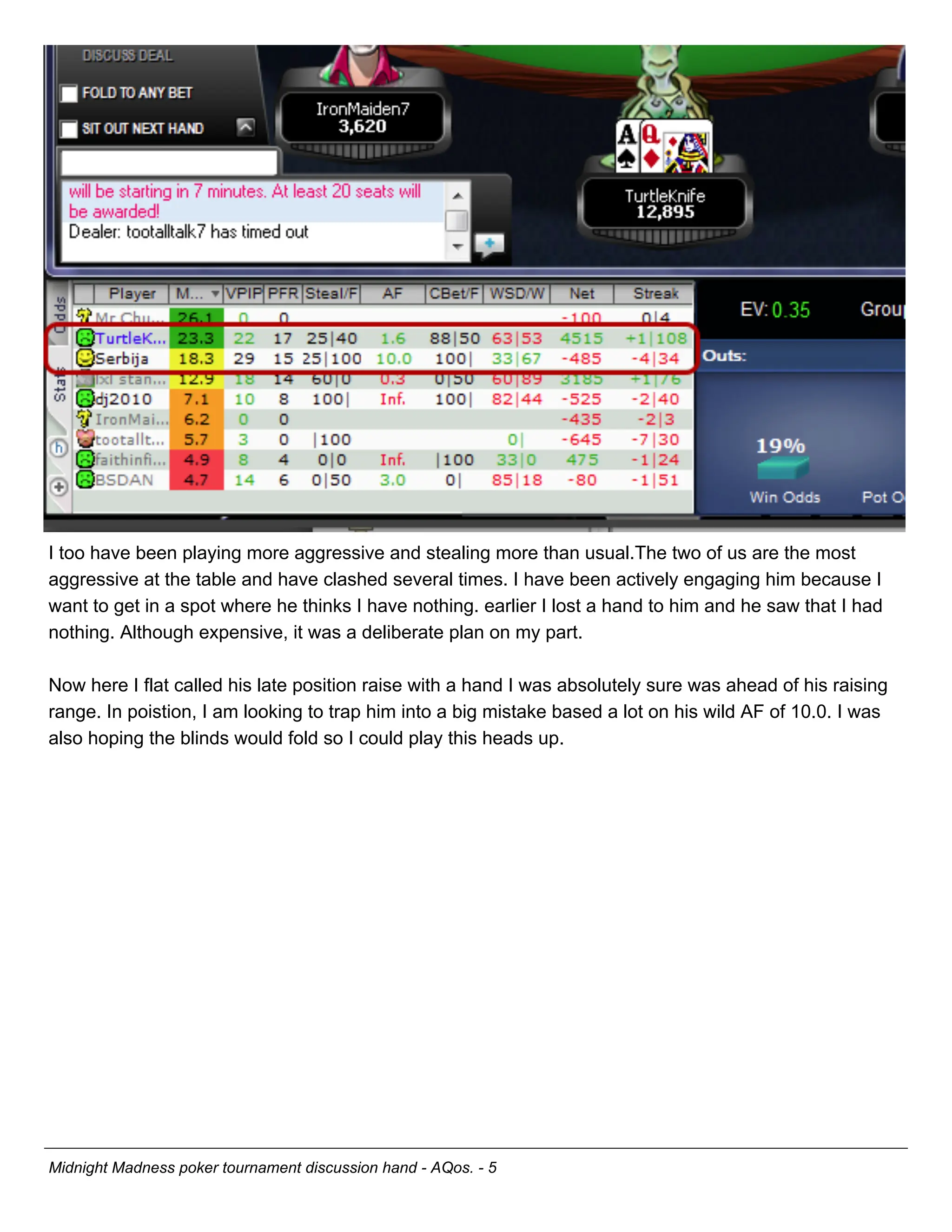 I too have been playing more aggressive and stealing more than usual.The two of us are the most
aggressive at the table and have clashed several times. I have been actively engaging him because I
want to get in a spot where he thinks I have nothing. earlier I lost a hand to him and he saw that I had
nothing. Although expensive, it was a deliberate plan on my part.

Now here I flat called his late position raise with a hand I was absolutely sure was ahead of his raising
range. In poistion, I am looking to trap him into a big mistake based a lot on his wild AF of 10.0. I was
also hoping the blinds would fold so I could play this heads up.




Midnight Madness poker tournament discussion hand - AQos. - 5
 