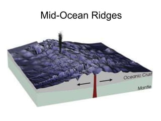 Mid-Ocean Ridges
 