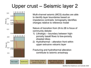 Modified from Nedimovic and Carbotte 2008
Upper crust – Seismic layer 2
Multi-channel seismic (MCS) studies are able
to identify layer boundaries based on
impedance contrasts; tomography identifies
changes relative to reference model
Nature of transition from 2A to 2B is focus of
community debate:
1) Lithologic – boundary between high-
porosity basalt flows to low-porosity
sheeted dikes
2) Hydrothermal – alteration front within
upper extrusive volcanic layer
Fracturing and hydrothermal alteration
contribute to seismic anisotropy
 