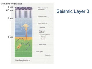 Seismic Layer 3
 