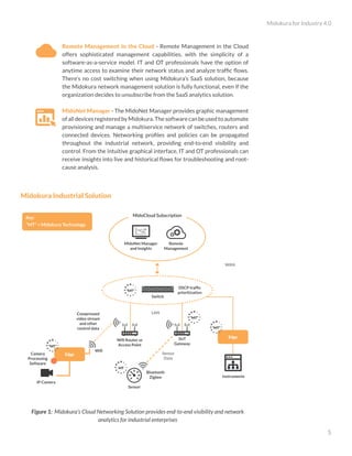 Midokura for Industry 4.0
5
Remote Management in the Cloud - Remote Management in the Cloud
offers sophisticated management capabilities, with the simplicity of a
software-as-a-service model. IT and OT professionals have the option of
anytime access to examine their network status and analyze traffic flows.
There’s no cost switching when using Midokura’s SaaS solution, because
the Midokura network management solution is fully functional, even if the
organization decides to unsubscribe from the SaaS analytics solution.
MidoNet Manager - The MidoNet Manager provides graphic management
ofalldevicesregisteredbyMidokura.Thesoftwarecanbeusedtoautomate
provisioning and manage a multiservice network of switches, routers and
connected devices. Networking profiles and policies can be propagated
throughout the industrial network, providing end-to-end visibility and
control. From the intuitive graphical interface, IT and OT professionals can
receive insights into live and historical flows for troubleshooting and root-
cause analysis.
Midokura Industrial Solution
“MT”
WAN
Switch
DSCP traffic
prioritization
IP Camera
Compressed
video stream
and other
control data
Wifi Router or
Access Point
IIoT
Gateway
Sensor
Data
Bluetooth
Zigbee
Edge
Wifi
Instruments
LAN
Sensor
Remote
Management
MidoNet Manager
and Insights
MidoCloud Subscription
“MT”
“MT”
MT
Key:
“MT” = Midokura Technology
EdgeCamera
Processing
Software
“MT”
Figure 1: Midokura’s Cloud Networking Solution provides end-to-end visibility and network
analytics for industrial enterprises
 
