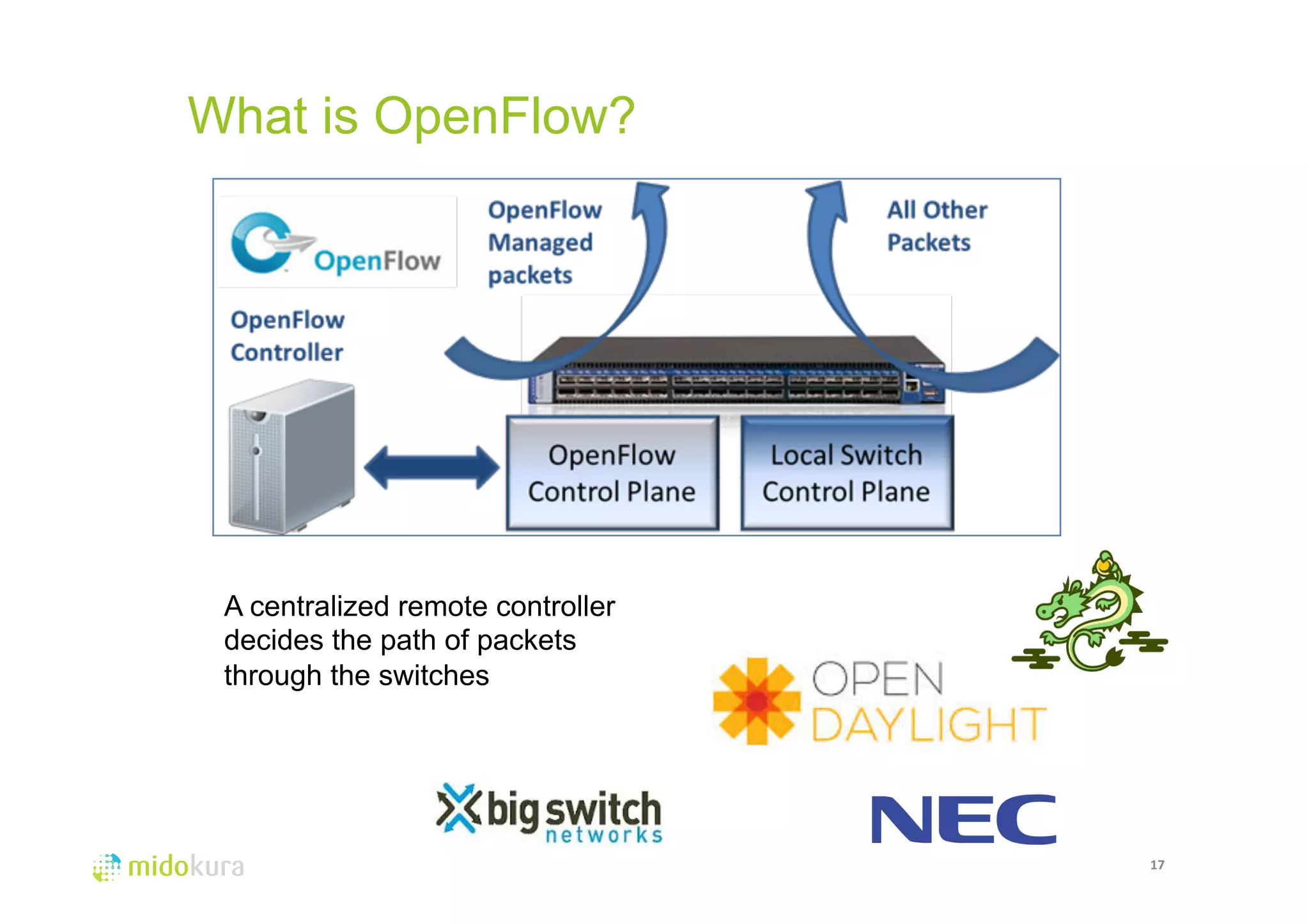 What is OpenFlow? 
17 
A centralized remote controller 
decides the path of packets 
through the switches 
 
