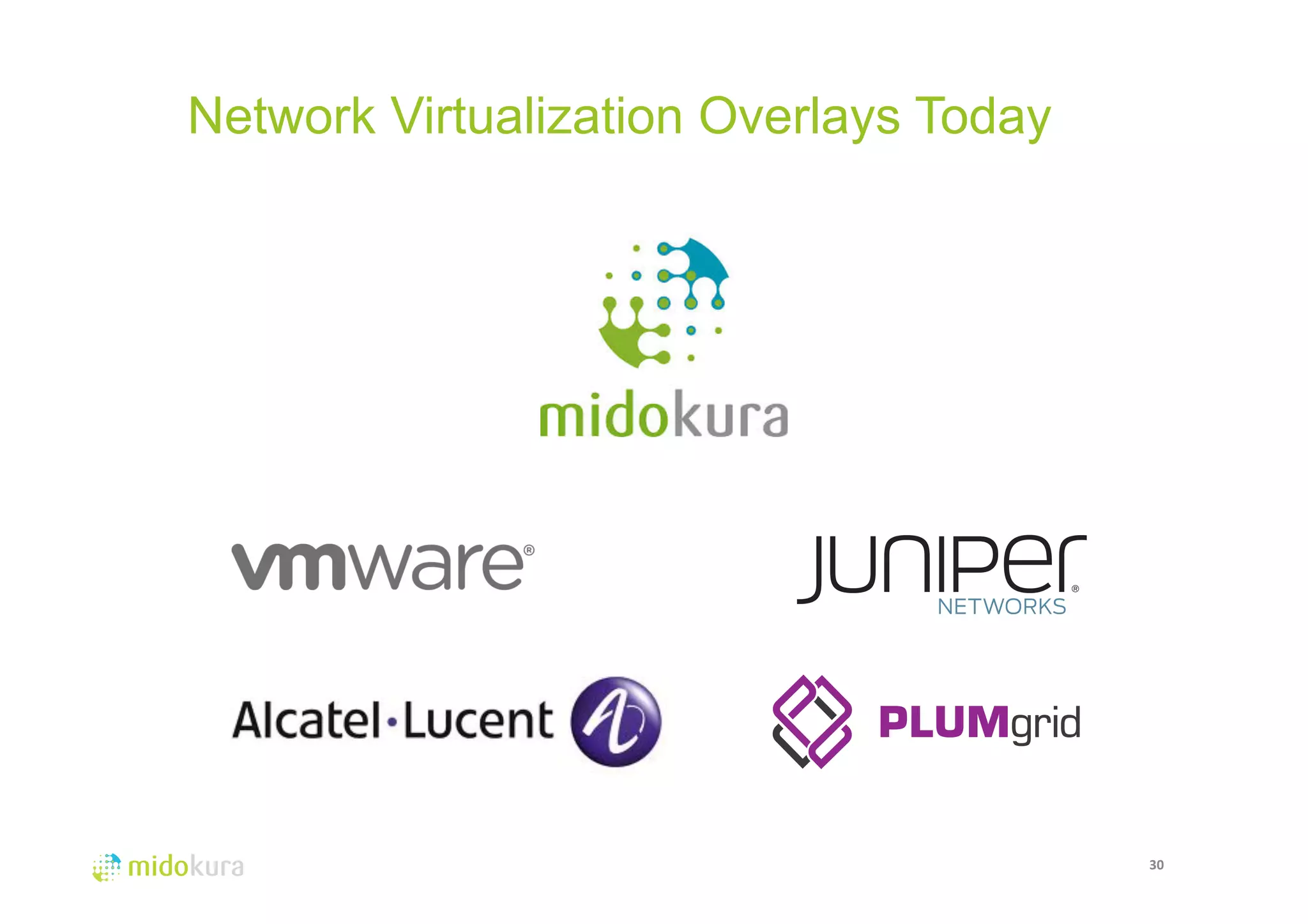 Network Virtualization Overlays Today 
30 
 