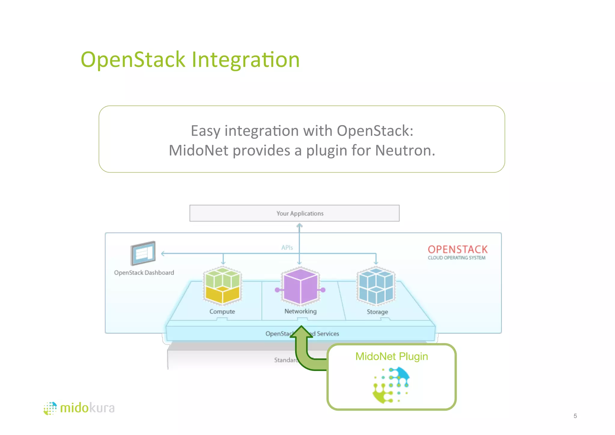 OpenStack 
Integra&on 
5 
Easy 
integra&on 
with 
OpenStack: 
MidoNet 
provides 
a 
plugin 
for 
Neutron. 
MidoNet Plugin 
 