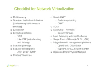 Checklist for Network Virtualization 
12 
q Multi-tenancy 
q Scalable, fault-tolerant devices 
(or device-agnostic network 
services). 
q L2 isolation 
q L3 routing isolation 
• VPC 
• Like VRF (virtual routing 
and fwd-ing) 
q Scalable gateways 
q Scalable control plane 
• ARP, DHCP, ICMP 
q Floating/Elastic Ips 
q Stateful NAT 
• Port masquerading 
• DNAT 
q ACLs 
q Stateful (L4) Firewalls 
• Security Groups 
q Load Balancing with health checks 
q Single Pane of Glass (API, CLI, GUI) 
q Integration with management platforms 
• OpenStack, CloudStack 
• vSphere, RHEV, System Center 
q Decoupled from Physical Network 
 