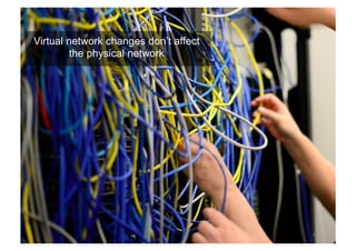 24 
Virtual network changes don’t affect 
the physical network 
 