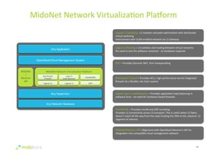 40 
MidoNet 
Network 
Virtualiza&on 
PlaOorm 
Logical 
L2 
Switching 
-­‐ 
L2 
isola&on 
and 
path 
op&miza&on 
with 
distributed 
virtual 
switching 
Interconnect 
with 
VLAN 
enabled 
network 
via 
L2 
Gateway 
Logical 
L3 
Rou&ng 
– 
L3 
isola&on 
and 
rou&ng 
between 
virtual 
networks 
No 
need 
to 
exit 
the 
so]ware 
container 
-­‐ 
no 
hardware 
required 
Distributed 
Firewall 
– 
Provides 
ACLs, 
high 
performance 
kernel 
integrated 
firewall 
via 
a 
flexible 
rule 
chain 
system 
Logical 
Layer 
4 
Load 
Balancer 
– 
Provides 
applica&on 
load 
balancing 
in 
so]ware 
form 
-­‐ 
no 
need 
for 
hardware 
based 
firewalls 
VxLAN/GRE 
– 
Provides 
VxLAN 
and 
GRE 
tunneling 
Provides 
L2 
connec&vity 
across 
L3 
transport. 
This 
is 
useful 
when 
L2 
fabric 
doesn’t 
reach 
all 
the 
way 
from 
the 
racks 
hos&ng 
the 
VMs 
to 
the 
physical 
L2 
segment 
of 
interest. 
MidoNet/Neutron 
API– 
Alignment 
with 
OpenStack 
Neutron’s 
API 
for 
integra&on 
into 
compa&ble 
cloud 
management 
so]ware 
Any Application 
OpenStack/Cloud Management System 
MidoNet 
Network 
Virtualiza&on 
PlaOorm 
v 
Distributed 
Firewall 
Layer 
4 
Load 
Balancer 
Logical 
L2 
Logical 
L3 
Any Network Hardware 
VxLAN/GRE 
Any Hypervisor 
NAT 
MidoNet 
/ 
Neutron 
API 
NAT 
– 
Provides 
Dynamic 
NAT, 
Port 
masquerading 
 
