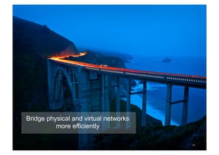 50 
Bridge physical and virtual networks 
more efficiently 
 