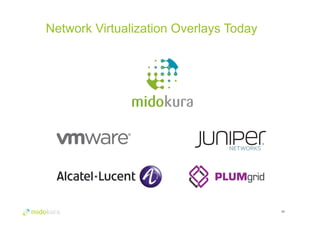 Network Virtualization Overlays Today 
30 
 