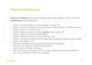 OpenStack 
Releases 
# 
Release schedule: time-based scheme with major release ~ every 6 months# 
Codenames are alphabetical: # 
# 
• Austin: The first design summit took place in Austin, TX# 
• Bexar: The second design summit took place in San Antonio, TX (Bexar county).# 
• Cactus: Cactus is a city in Texas# 
• Diablo: Diablo is a city in the bay area near Santa Clara, CA# 
• Essex: Essex is a city near Boston, MA# 
• Folsom: Folsom is a city near San Francisco, CA# 
• Grizzly: Grizzly is an element of the state flag of California (design summit takes 
33 
place in San Diego, CA)# 
• Havana: Havana is an unincorporated community in Oregon# 
• Icehouse: Ice House is a street in Hong Kong# 
• Juno: Juno is a locality in Georgia# 
• Kilo: Paris (Sèvres, actually, but that's close enough) is home to the Kilogram, 
the only remaining SI unit tied to an artifact# 
 