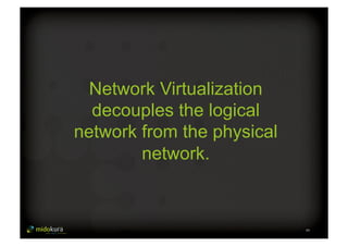 49 
Network Virtualization 
decouples the logical 
network from the physical 
network. 
 