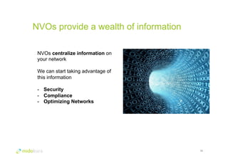 NVOs provide a wealth of information 
52 
NVOs centralize information on 
your network 
We can start taking advantage of 
this information 
- Security 
- Compliance 
- Optimizing Networks 
 