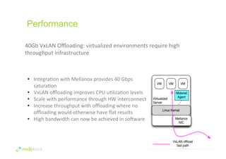 Performance 
40Gb 
VxLAN 
Offloading: 
virtualized 
environments 
require 
high 
throughput 
infrastructure 
• IntegraFon 
with 
Mellanox 
provides 
40 
Gbps 
saturaFon 
• VxLAN 
offloading 
improves 
CPU 
uFlizaFon 
levels 
• Scale 
with 
performance 
through 
HW 
interconnect 
• Increase 
throughput 
with 
offloading 
where 
no 
offloading 
would 
otherwise 
have 
flat 
results 
• High 
bandwidth 
can 
now 
be 
achieved 
in 
soZware 
 