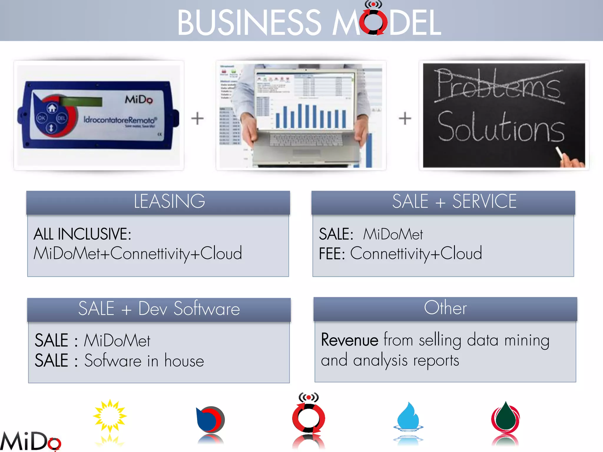 BUSINESS MODEL 
ALL INCLUSIVE: 
MiDoMet+Connettivity+Cloud 
Vendita+ Servizio 
SALE: MiDoMet 
FEE: Connettivity+Cloud 
SALE : MiDoMet 
SALE : Sofwarein house 
SALE + DevSoftware 
LEASING 
SALE + SERVICE 
Revenuefrom sellingdata miningand analysisreports 
Other  